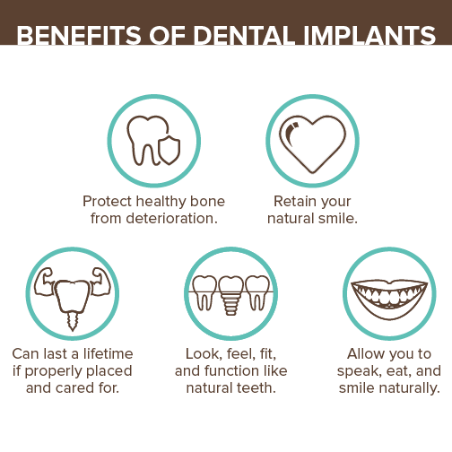 Infographic showing the benefits of dental implants with our Beaverton, OR dentist